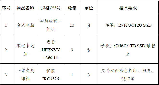 巴中發展集團辦公設備詢價采購公告