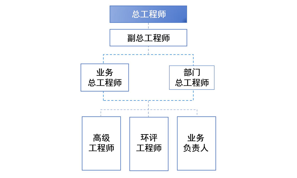 ���������ܹ�